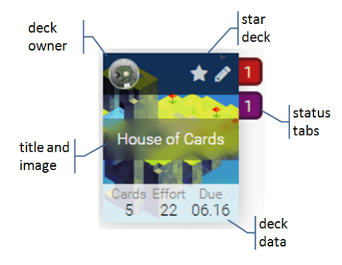 codecks decks