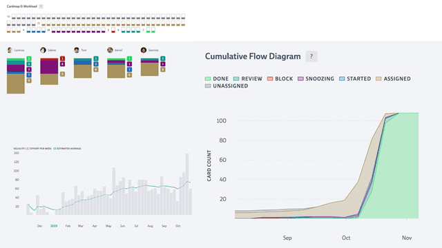 A screenshot of our metrics