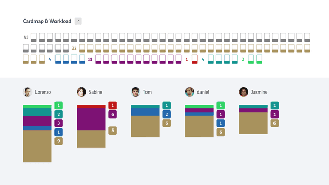 A screenshot of metrics