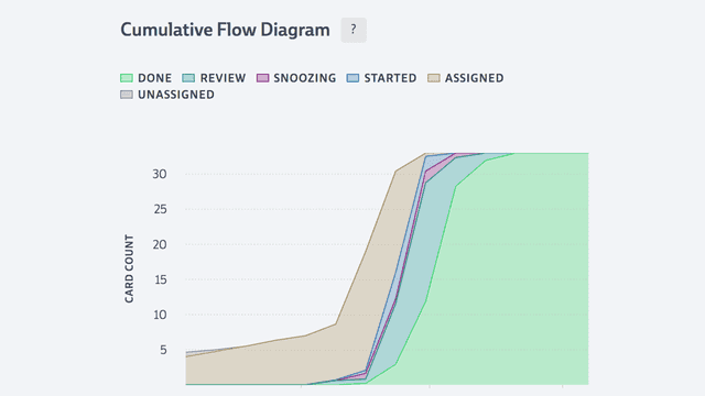Screenshot of a metrics graph