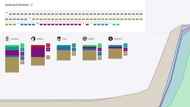 Screenshot of metrics and reporting in Codecks