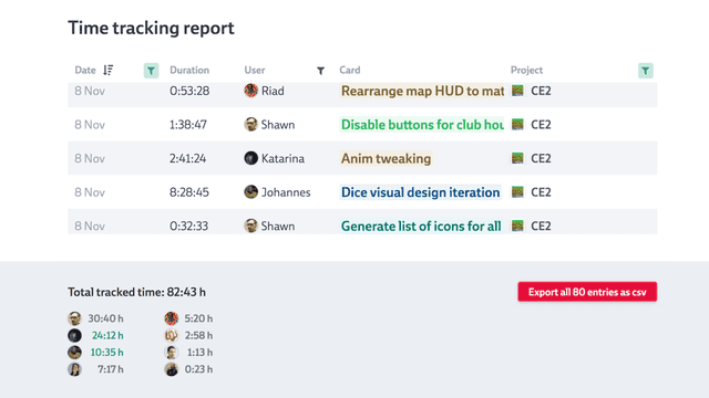 Screenshot of a time tracking report