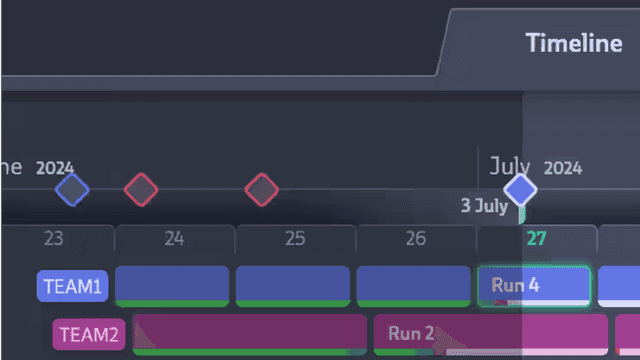 Codecks Timeline View