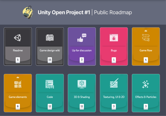 Roadmap for Unity Open Project